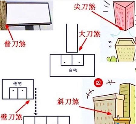 壁刀影響|房子壁刀煞如何化解？破解煞氣的祕訣指南